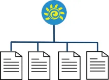 Mapa do Site Olinda Tours